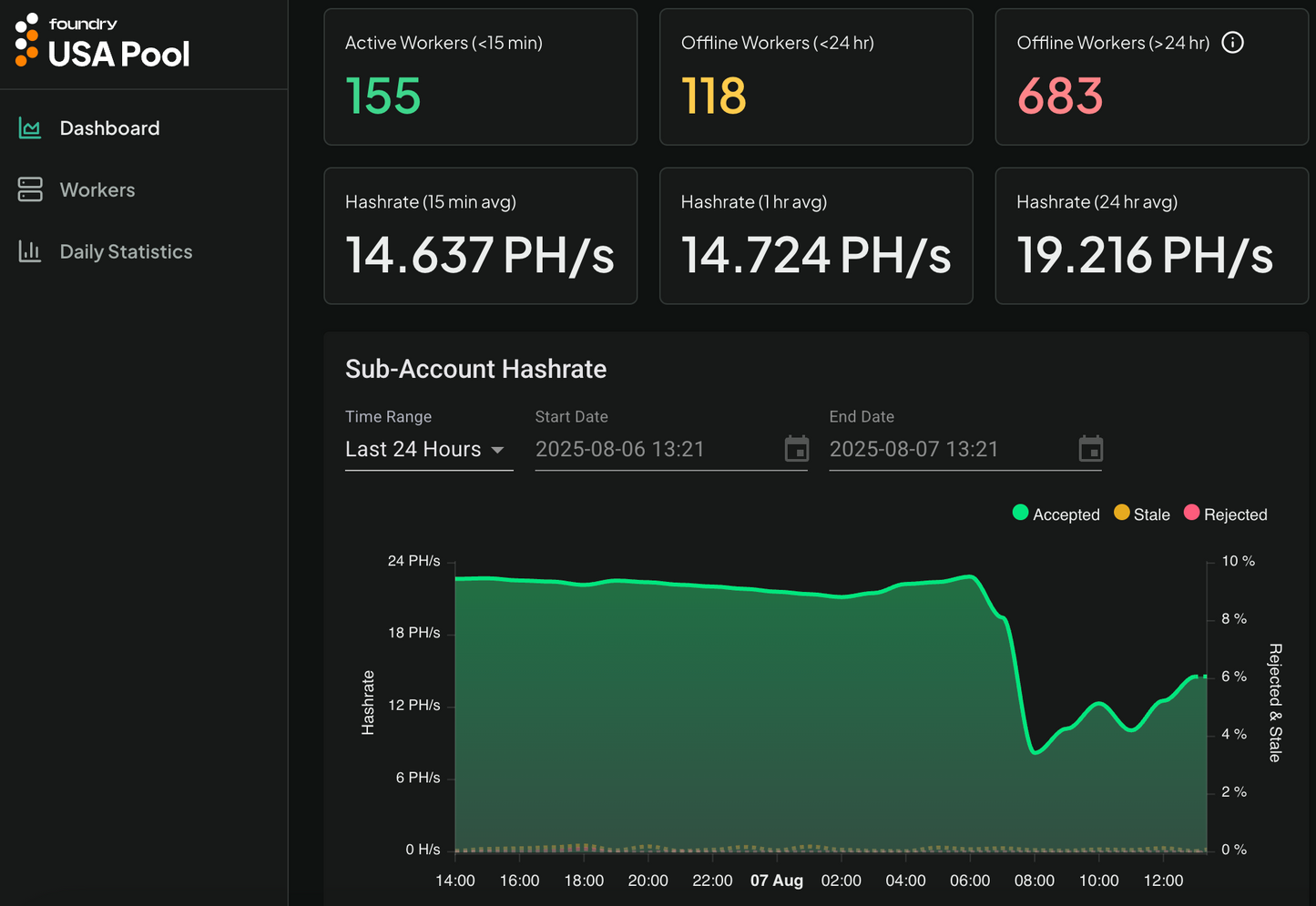 200TH Bitcoin Miner – Monthly Subscription
