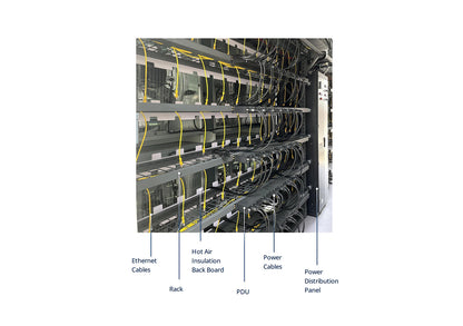 40ft Air-Cooling Bitcoin Mining Container - 324 Miners - 1.4 MW Power Load