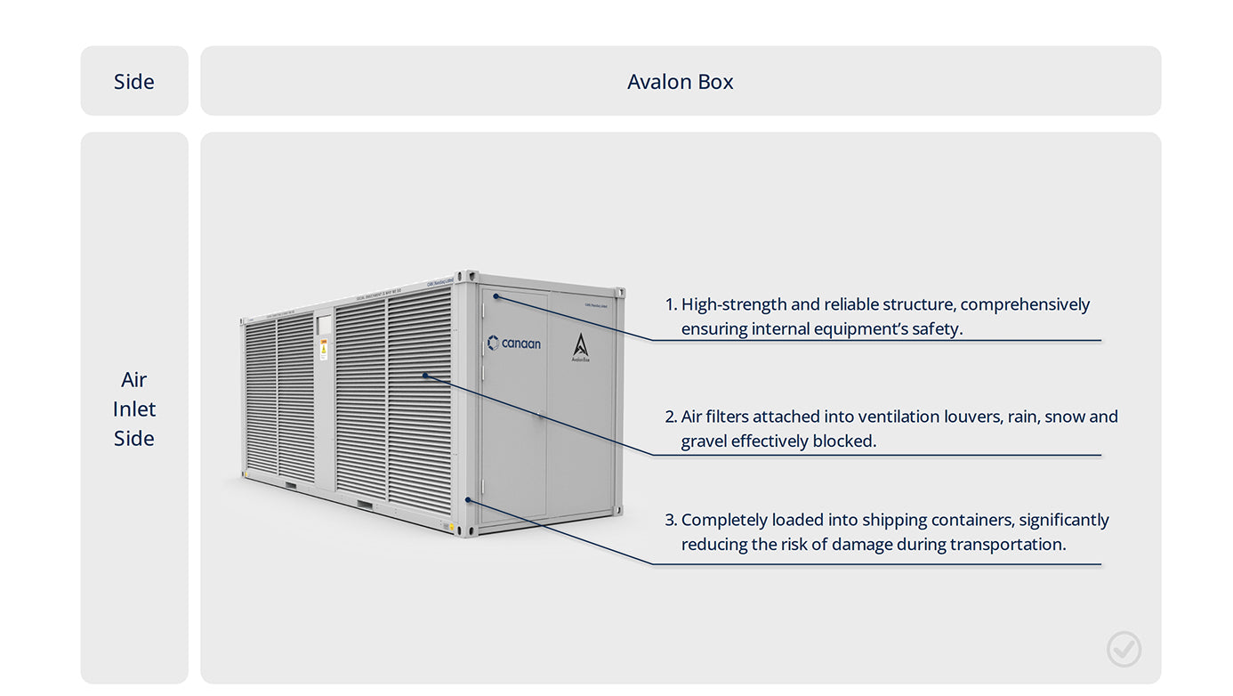 40ft Air-Cooling Bitcoin Mining Container - 324 Miners - 1.4 MW Power Load