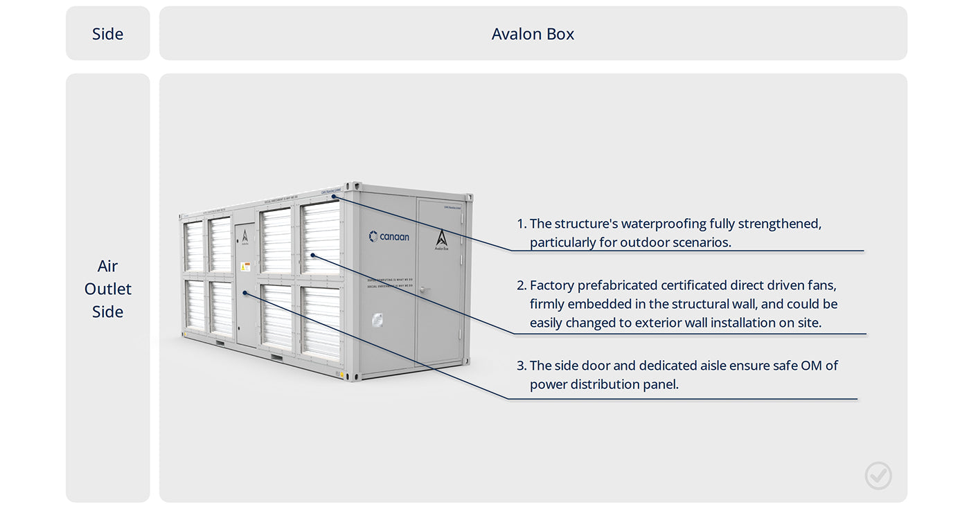 20ft Air-Cooling Bitcoin Mining Container - 162 Miners - 0.7 MW Power Load