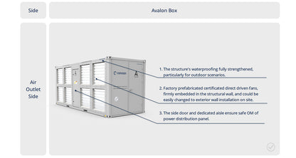 20ft Air-Cooling Bitcoin Mining Container - 162 Miners - 0.7 MW Power Load