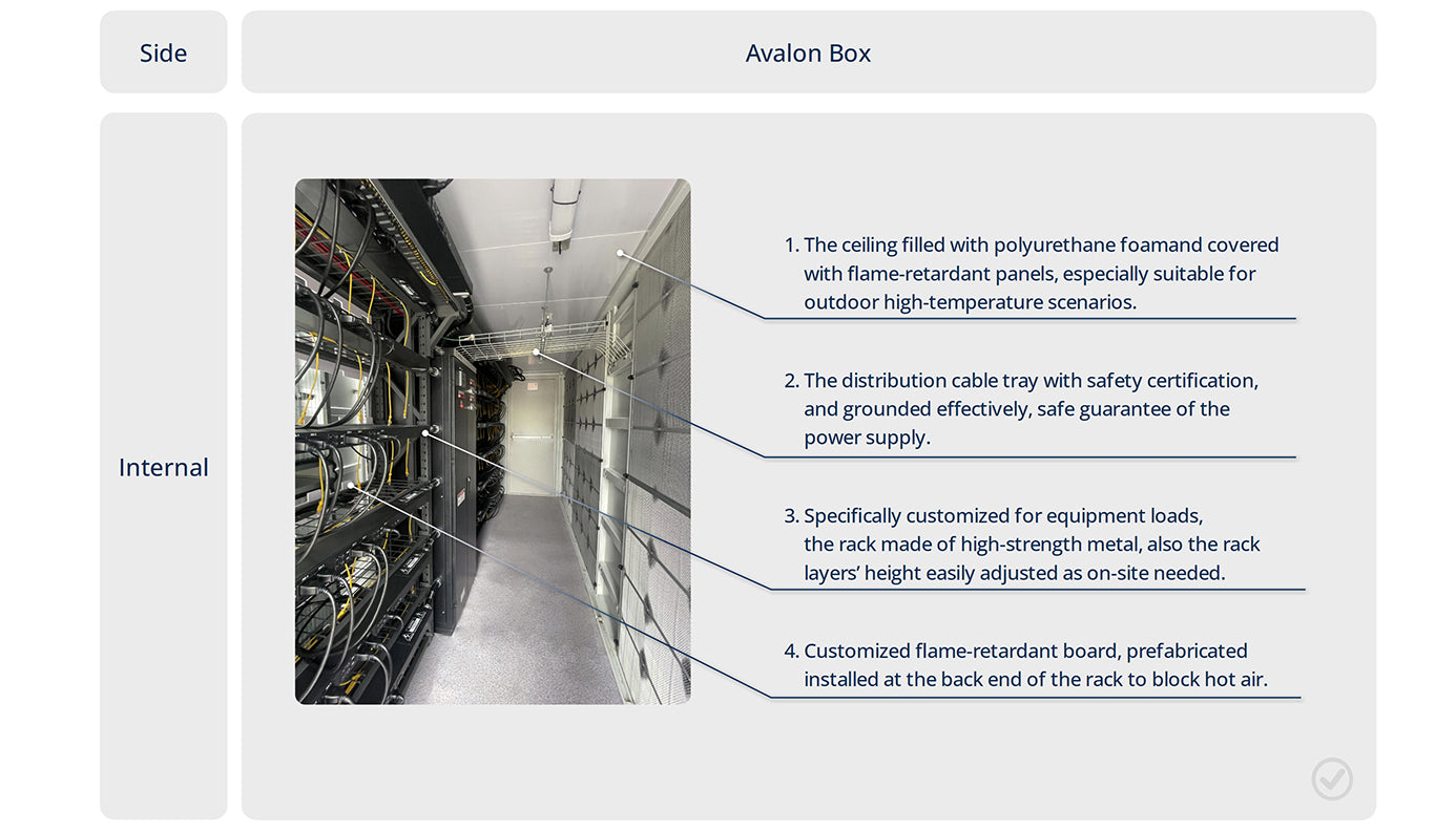 40ft Air-Cooling Bitcoin Mining Container - 324 Miners - 1.4 MW Power Load