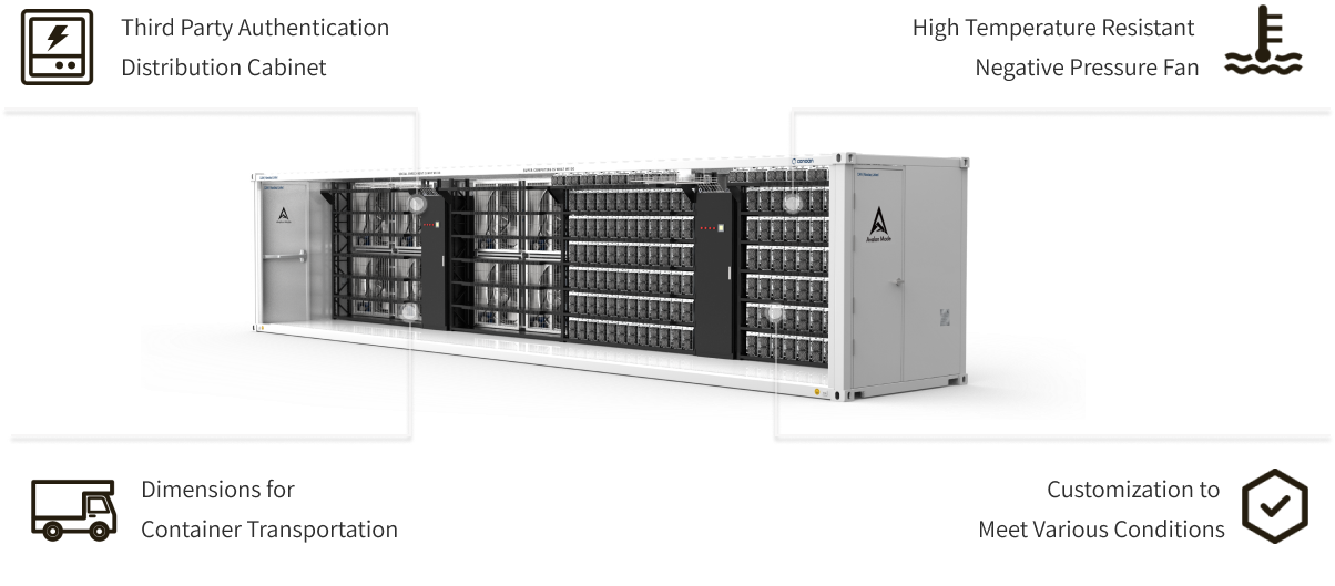 20ft Air-Cooling Bitcoin Mining Container - 162 Miners - 0.7 MW Power Load